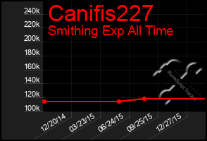 Total Graph of Canifis227