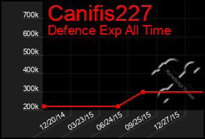 Total Graph of Canifis227