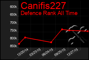 Total Graph of Canifis227