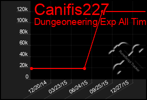 Total Graph of Canifis227