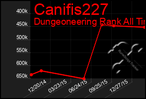 Total Graph of Canifis227