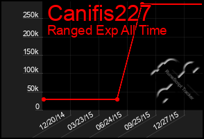 Total Graph of Canifis227