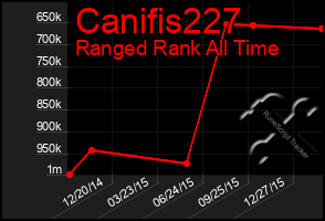 Total Graph of Canifis227