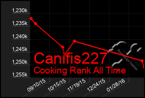 Total Graph of Canifis227