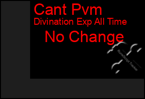 Total Graph of Cant Pvm