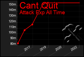 Total Graph of Cant Quit