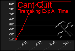 Total Graph of Cant Quit