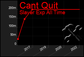Total Graph of Cant Quit