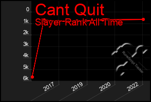 Total Graph of Cant Quit