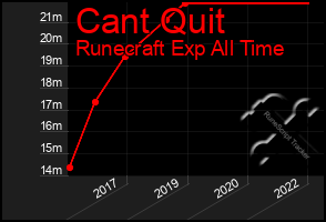 Total Graph of Cant Quit