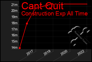 Total Graph of Cant Quit