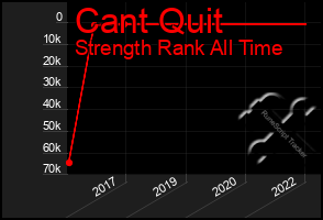 Total Graph of Cant Quit