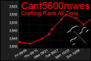 Total Graph of Cant5600mwes