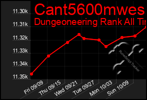 Total Graph of Cant5600mwes