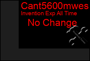 Total Graph of Cant5600mwes