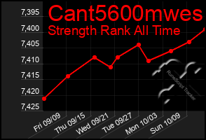 Total Graph of Cant5600mwes