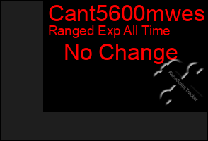 Total Graph of Cant5600mwes