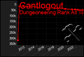 Total Graph of Cantlogout