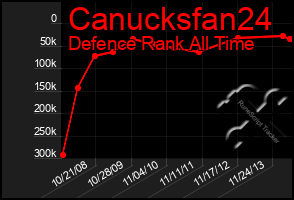Total Graph of Canucksfan24