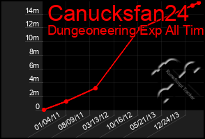 Total Graph of Canucksfan24