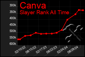 Total Graph of Canva