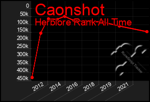 Total Graph of Caonshot