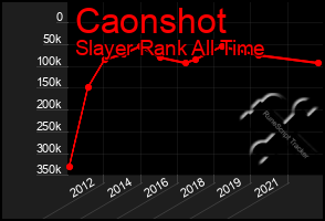 Total Graph of Caonshot