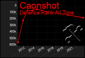 Total Graph of Caonshot