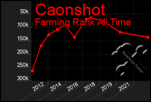 Total Graph of Caonshot