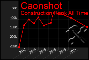 Total Graph of Caonshot