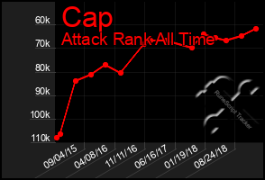 Total Graph of Cap