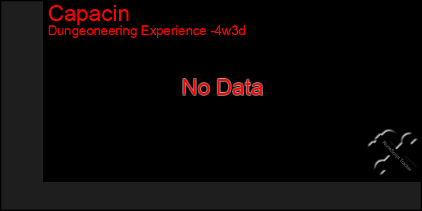 Last 31 Days Graph of Capacin