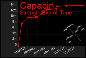 Total Graph of Capacin