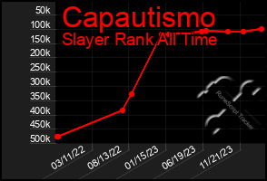 Total Graph of Capautismo