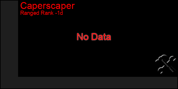 Last 24 Hours Graph of Caperscaper