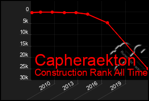 Total Graph of Capheraekton