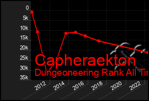 Total Graph of Capheraekton