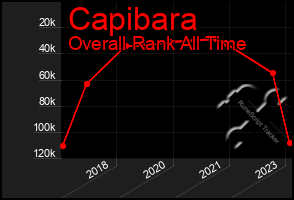Total Graph of Capibara