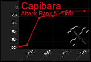 Total Graph of Capibara