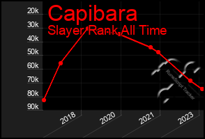Total Graph of Capibara