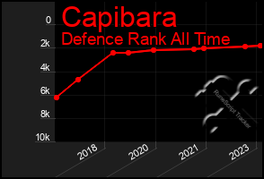 Total Graph of Capibara