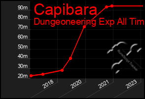 Total Graph of Capibara