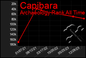 Total Graph of Capibara