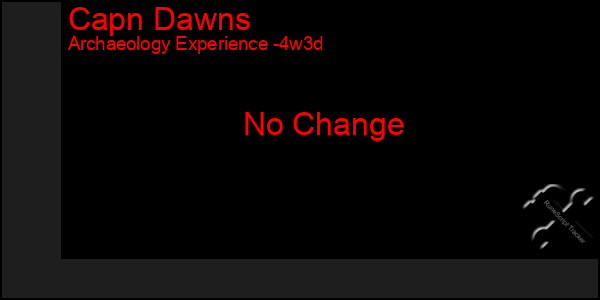 Last 31 Days Graph of Capn Dawns