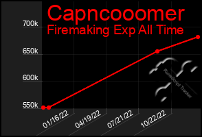 Total Graph of Capncooomer