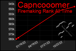 Total Graph of Capncooomer