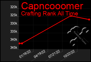 Total Graph of Capncooomer