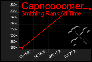 Total Graph of Capncooomer