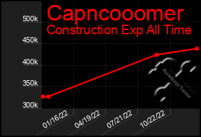 Total Graph of Capncooomer