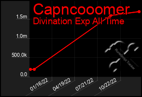 Total Graph of Capncooomer